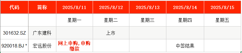 IPO周报｜上周新股上市首日股价均翻番，本周申购迎电磁线龙头