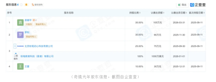 粉笔投了一款儿童陪伴机器人