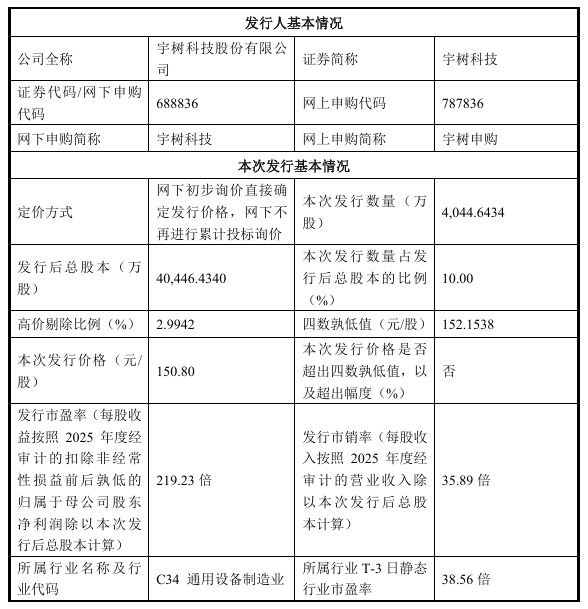 宇树科技今日启动申购，A股迎来“人形机器人第一股”