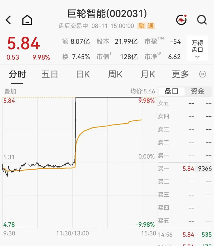 机器人概念股，1分钟直线涨停