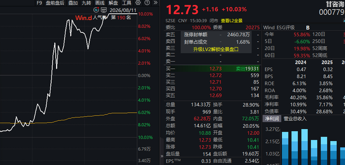 301550，快速20%涨停，人形机器人概念，午后集体异动！