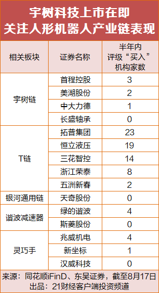 宇树科技明天上市！机器人概念冲高回落，关注产业链核心标的