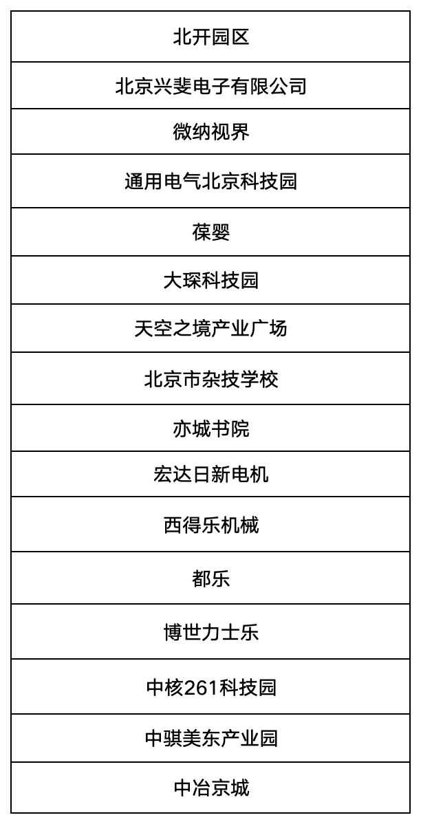 8月23日世界机器人大会出行提示