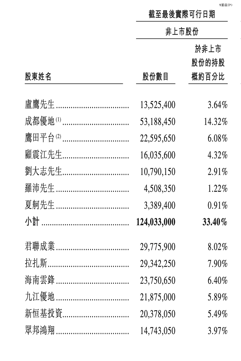 阿里系押注，又一商用服务机器人冲刺IPO