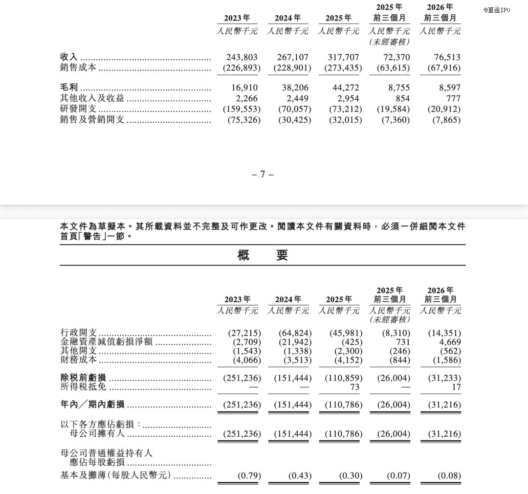 来源：优地机器人招股书