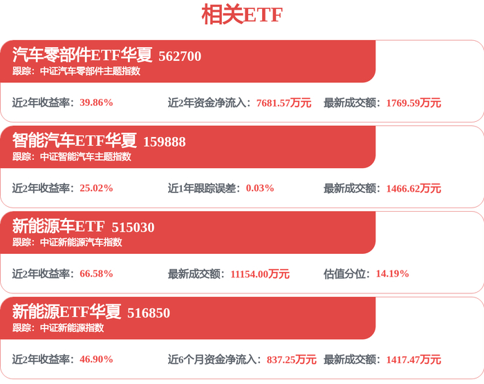 比亚迪获得外观设计专利授权：“叉车”